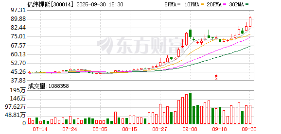 涨中宝 东吴证券给予亿纬锂能买入评级：Q4业绩符合市场预期，动储延续高景气度