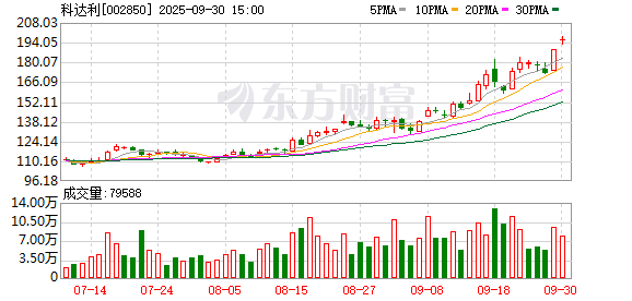 亿融策略 东吴证券给予科达利买入评级：利润再超预期，盈利水平持续亮眼